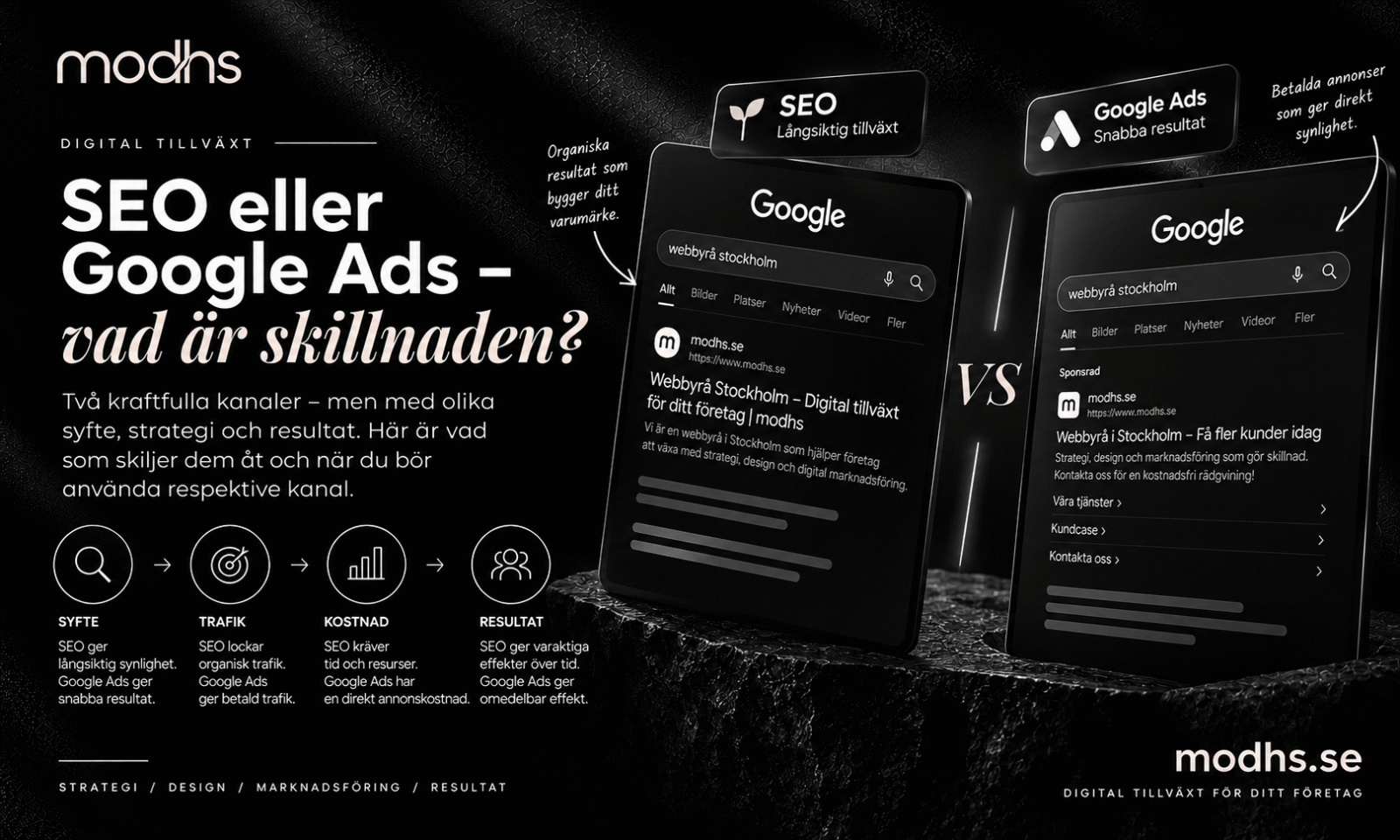 SEO eller Google Ads – vad är skillnaden?