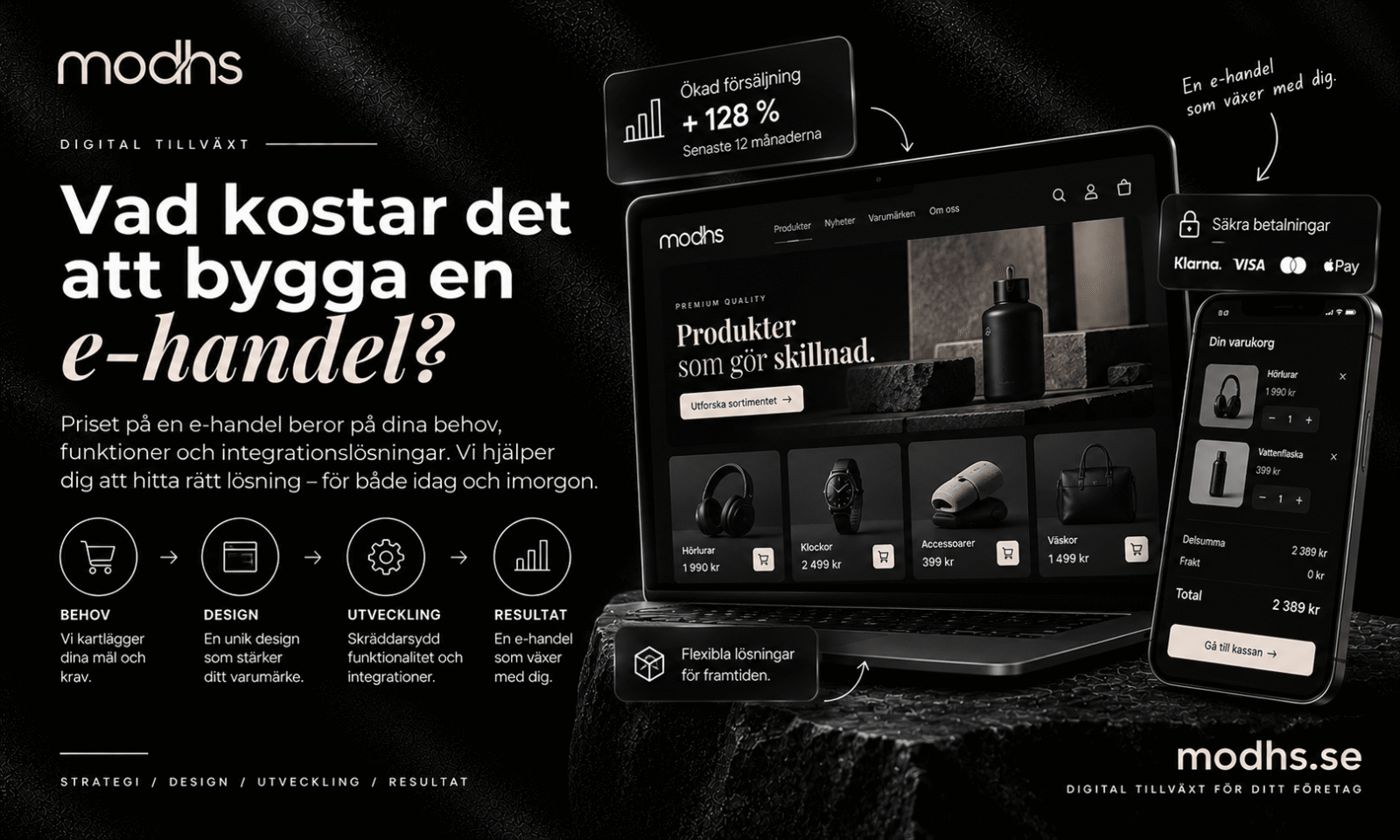 Vad kostar det att bygga en e-handel?